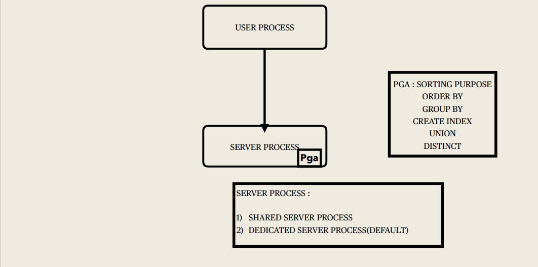 Oracle Architecture Hinzinfotech Oracle architecture hinzinfotech